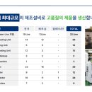 대현설비