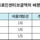 인센티브 제도에 대하여 / 여상철 노무사 이미지