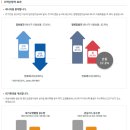 듀얼베이크 | 🏡 신축 4번째 입주 후기｜두돌아기랑 이사하며 깨달은 새집냄새 제거 현실 꿀팁🔥