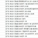 장주은피부과의원 네이버블로그