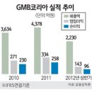 GMB코리아 이미지