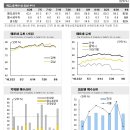 8,29대책 이후 예상거래흐름과 송도 급급매분양권 투자타이밍및 시기(2010년 9월13일 자료) 이미지