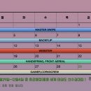 YJY 트레이닝 센터 이미지