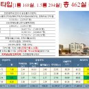 송도캐슬센트럴파크 네이버블로그