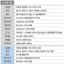 용구대로2360번길 이미지