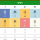 선녀PC | 사주아이 990원 할인해서 100원에 보기 사주 내돈내산 후기
