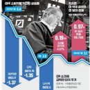 매경이 전하는 세상의 지식 (매-세-지, 2월 15일) 이미지