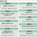 배틀하다, 엄배덤배, 수눌음… 국어학자들이 엄선한 말모이 100선 이미지