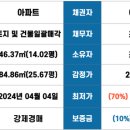 은파리젠시빌파크 이미지
