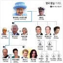 영국 왕가의 사주연구자료와 명징파 기문명리반 이미지