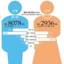 된장녀 이미지