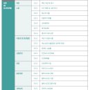 포커스라인프라자 이미지