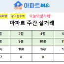 [아파트미] 제주 8월4주차 실거래 중흥에스클래스 주공3 등 이미지