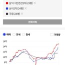 삼익2차(아) 이미지