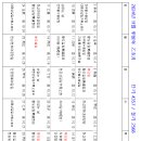 화장하기좋은날 - 영등포구 가마산로71길 6 | 화장하기좋은날