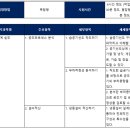 공조 냉동기계 기사 이미지