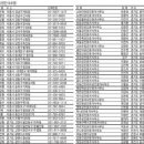 베스트 공인중개사사무소 이미지