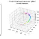 지구의 자전 이미지