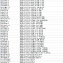 ㈜한길렌트카 이미지