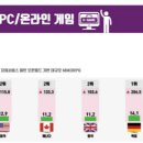 게임벤처(주) 이미지