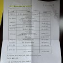 현대영상의학과의원 이미지