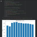 동행 | SW동행 프로젝트 멘토 후기: AI 분야 중학생 멘토링 (데이터 분석)
