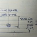 재무회계연습/현금흐름표/19-41/영업활동순현금흐름/자본화 이자비용 있는 경우 미국식 간접법 이미지