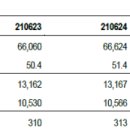 (주)에프앤커머스 이미지