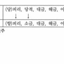 지곡청과 Daum카페