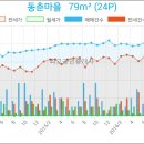 연세메디모아의원 네이버블로그