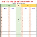 11월 16일(토) 지리산 삼색단풍, 노고단 + 반야봉 + 피아골 단풍산행 안내 이미지