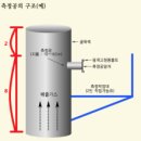 (주)청아환경