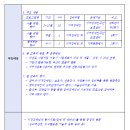 2024 장애인평생학습도시지원사업 - 향수 이미지