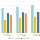 인도의 금융 포용성 확대 및 여성 권익신장 동향 인도 Debashis Acharya School of Economics, Univer 이미지