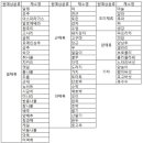 채소란 무엇인가? 이미지