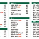 캔두커피