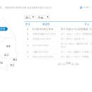 미사연세이비인후과의원 이미지