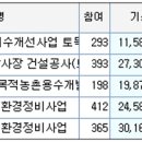 비손푸른엔지니어링(주) 이미지