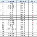 큰나무영어교습소