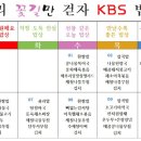 제주담다KBS제주점