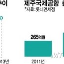 롯데 제주공항면세점 이미지