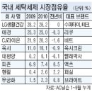 세제군 시장동향 이미지