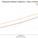 경고: 충격적인 미국 인플레이션- Gregory Mannarino 이미지