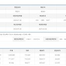 장수에프앤비 네이버블로그