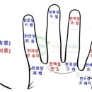 당사주(唐四柱) 보는 법 이미지