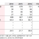 일부상신 네이버블로그