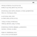 광주광역시 동구청 민원실 이미지