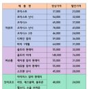 마송 글라스e안경 김포 통진점 네이버블로그