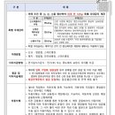 홍익로 18 국민은행 앞 | 청년미래적금 국민은행 우리은행 일반형 가입 후기 우대금리 조건 비교