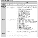 주식회사 주주총회와 이사회의 의결정족수 이미지